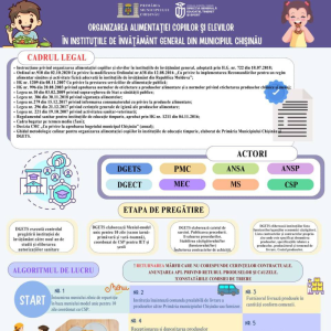 Despre organizarea alimentaţiei copiilor şi elevilor în instituţiile de învăţământ general din municipiul Chişinău